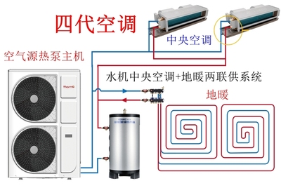空調(diào)發(fā)展迭代史 從第一代到第五代，你家空調(diào)屬于哪一代？