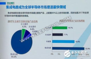 AI浪潮下的全球半導體 技術驅動與集成服務的協同發展