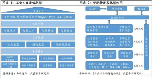 工業4.0浪潮下的智能物流 從全面興起到集成服務的變革之路